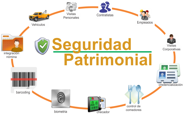 Seguridad Patriomonial